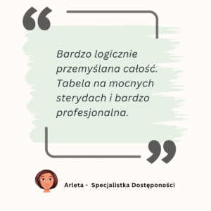 Bardzo logicznie przemyślana całość. Tabela na mocnych sterydach i bardzo profesjonalna.