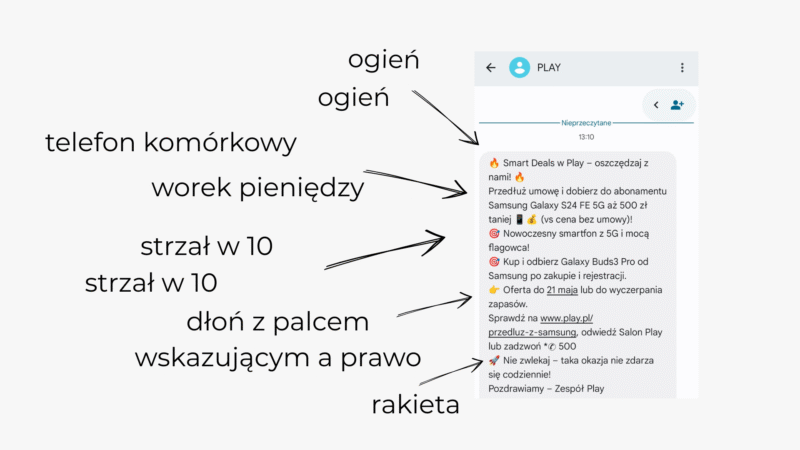 Emoji z PLAY infografika